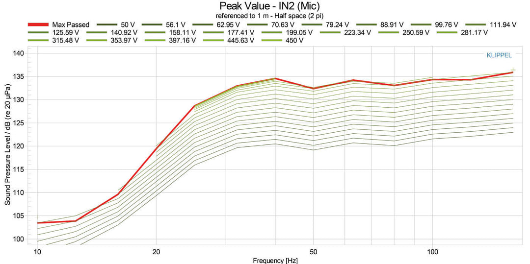 Image from URL