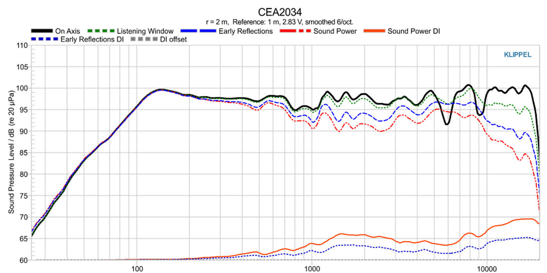Image from URL