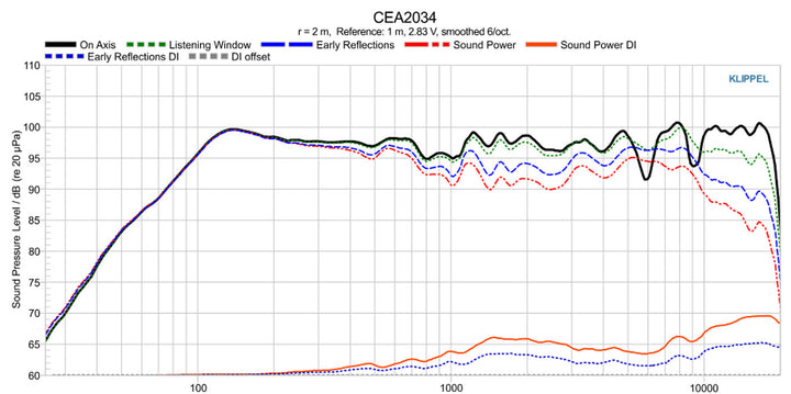 Image from URL