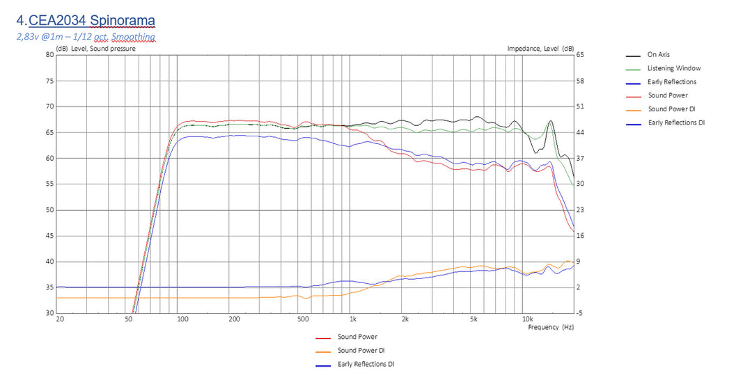 Image from URL
