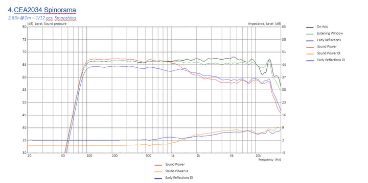 Image from URL